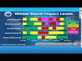 NWS Missoula Winter Weather Briefing on December 1st 2016