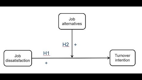 Moderation analysis with Process macro in SPSS