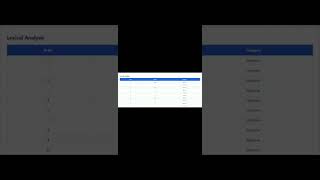 Famous Web based Visualizer for Structural and computational representation of C programs  Profile