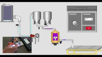 SCADA Implementation Model- Project U3