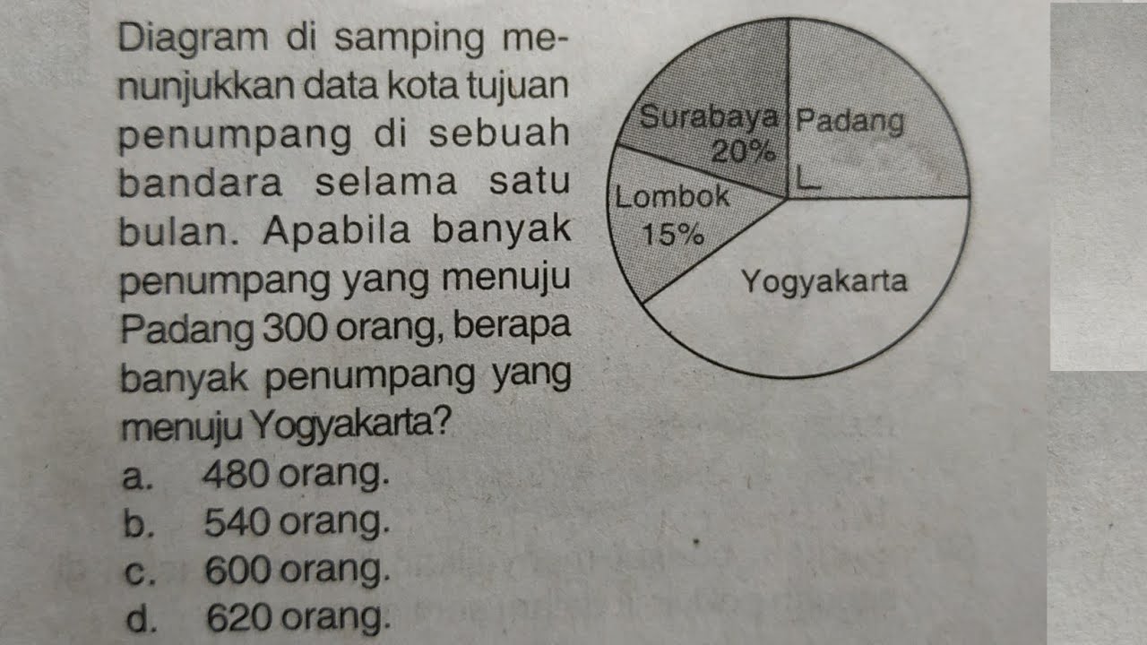 Cara Menyelesaikan Diagram Lingkaran