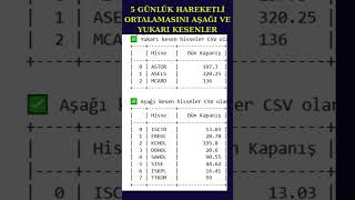 5 GÜNLÜK HAREKETLİ ORTALAMASINI AŞAĞI VE YUKARI KESENLER #ASTOR #ASELS #MCARD #ISCTR #EREGL #KCHOL