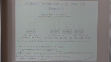 TCP-IP 2016: The Network Layer - IPv4 and IPv6 part 3