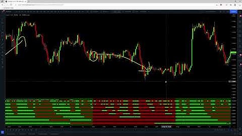 Multi Time Frame Heiken Ashi Candles [rubend18]