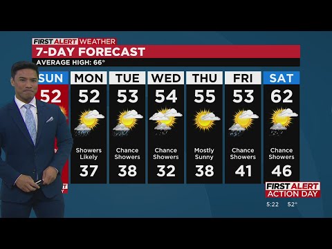 Saturday evening forecast: March, 4, 2023