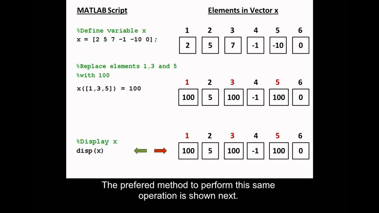 vector change last element