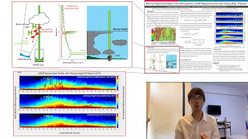 SPC2020 - Mixing Height estimation from Atmospheric LiDAR Measurement over Chiang Mai, Thailand