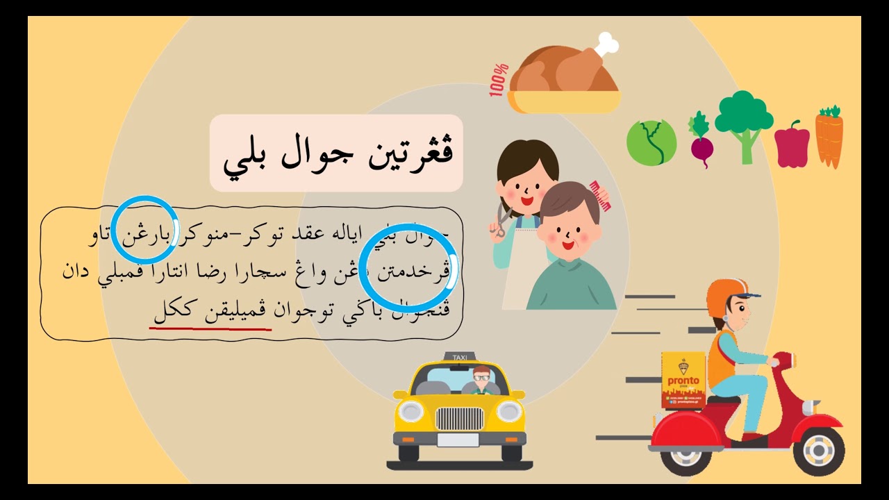 Akhlak Tahun 5: Adab Jual Beli (Pengertian & Adab)