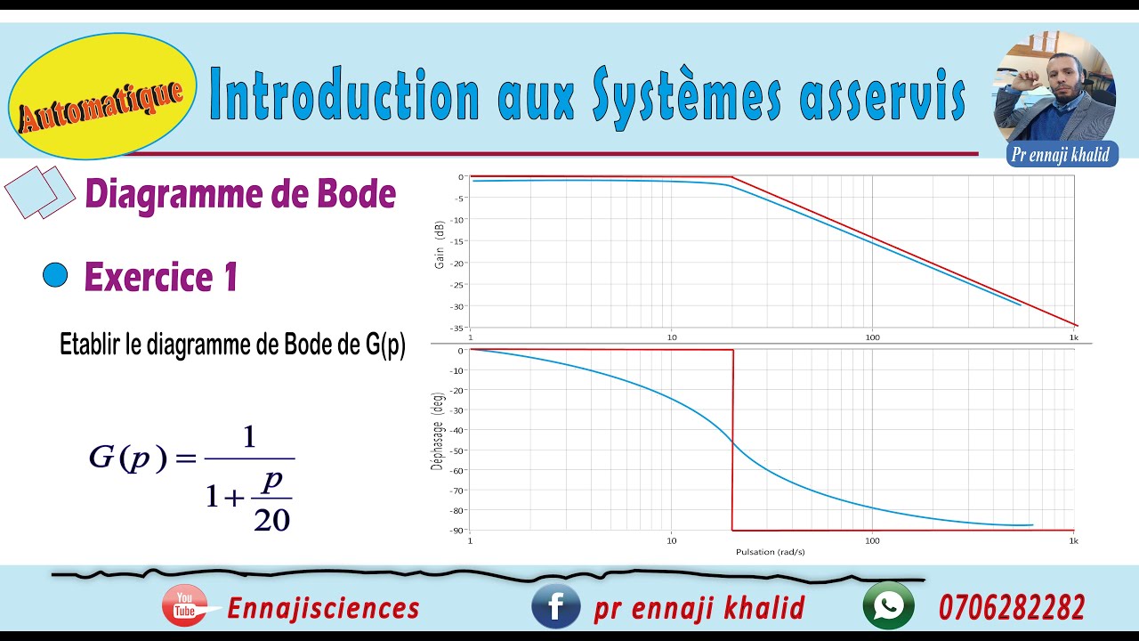Diagramme de Bode exercice 1