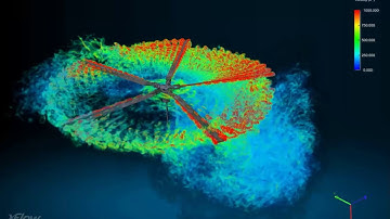 SIMULIA XFlow - Helicopter Blade Simulation
