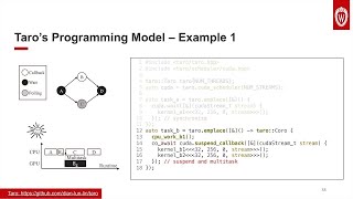 Taro: Task Graph-Based Asynchronous Programming Using C++ Coroutine – Dian-Lun Lin - CppCon 2023