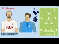 An Early Look At Mourinho’s Tottenham Tactics