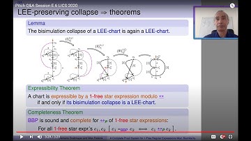 Pitch Q&A Session E.6 LICS 2020