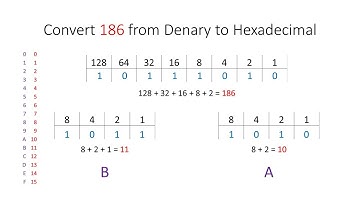 Hexadecimal