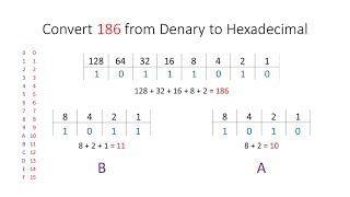 Hexadecimal screenshot 3