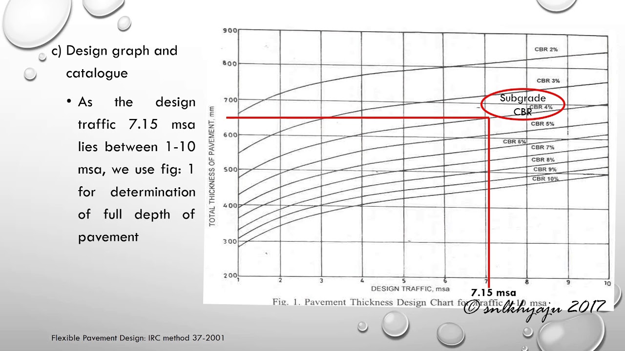 Flexible Pavement Design IRC method 37 2001 YouTube