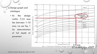 Please follow this link to download pdf notes on pavement design
https://www.facebook.com/groups/pokharabiswabidhalaya/1059290397448825/