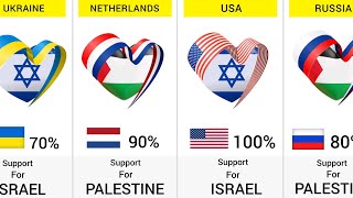 Countries Supporting Palestine and Israel (2024) - 195 Countries Compared
