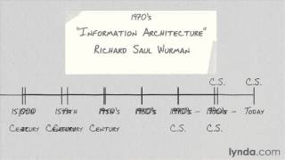 Foundations of UX  Content Strategy