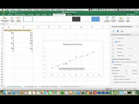 Video: ¿Cómo grafica una línea de regresión en Excel?