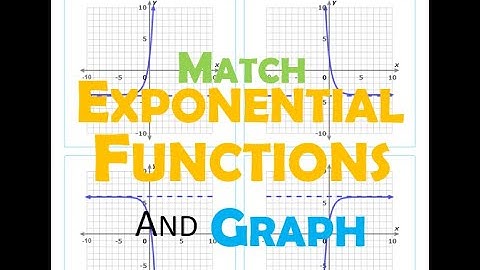 Match exponential functions and graphs - 72J | Sir Abid | IXL Support