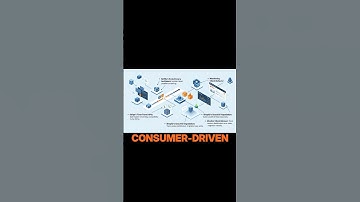 Why Your API Needs Versioning (and how to avoid breaking clients) #systemdesign #roadmap