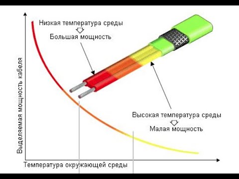 Саморегулирующийся кабель, горит?!