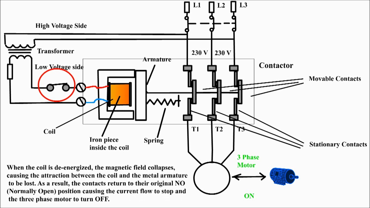 How contactor works and diagram - YouTube