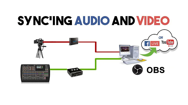 Sync Audio and Video in OBS for Live Streaming