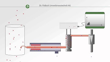 Measuring principle: extractive triboelectric dust measurement in wet and sticky gases