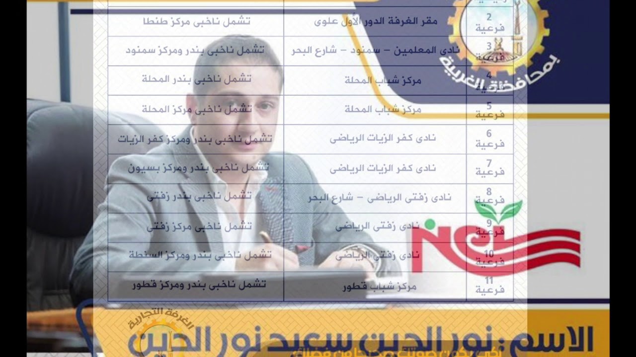 انتخابات الغرفة التجارية بمحافظة الغربية 2019 YouTube