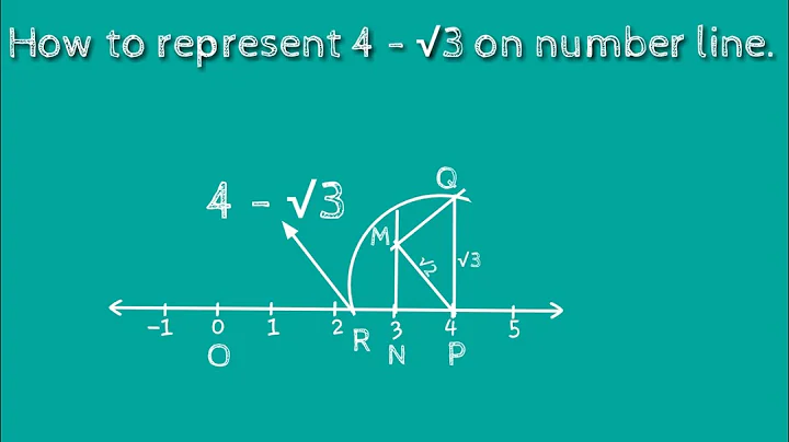 How to represent 4-√3 on number line. shsirclasses.