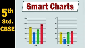 Smart Charts | 5th Std | Mathematics | CBSE Board | Home Revise