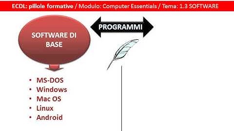 COMPUTER ESSENTIALS - SOFTWARE