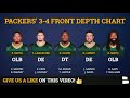 Dalvin Cook To Opt-Out? + 4 Vikings On Reserve List + Everson Griffen -Today’s Vikings News & Rumors