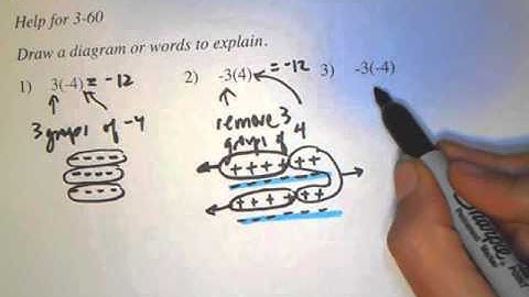 3.2.3 CPM CC2 HW Help for 3-60 Multiplying Integers