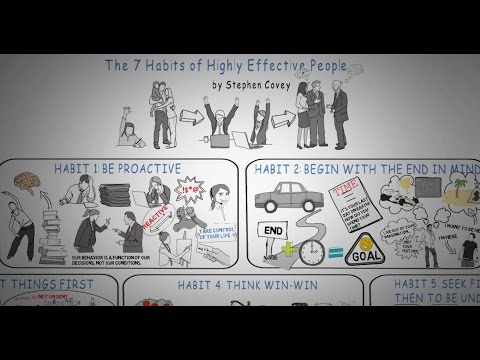 HOW TO BE SUCCESSFUL - THE 7 HABITS OF HIGHLY EFFECTIVE PEOPLE BY STEPHEN COVEY | Video Book Summary