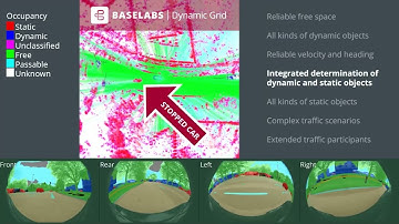 BASELABS Dynamic Grid: Next-Gen Sensor Fusion for Next-Gen ADAS and AD