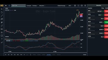 ENJIN COIN PRICE FORECAST! ENJIN COIN PRICE PREDICTION 2021! ENJ COIN PRICE PREDICTION