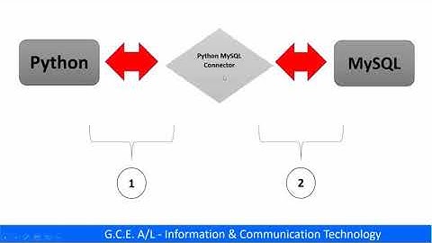 Python/MySQL Database Connectivity