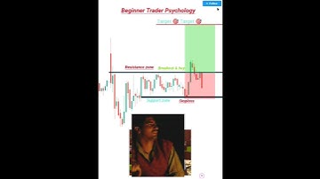 New trader vs professional trader price action trading #forex #crypto #trading #trending #shorts