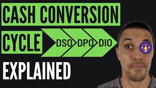 Improve Cash Conversion of your Business Organically