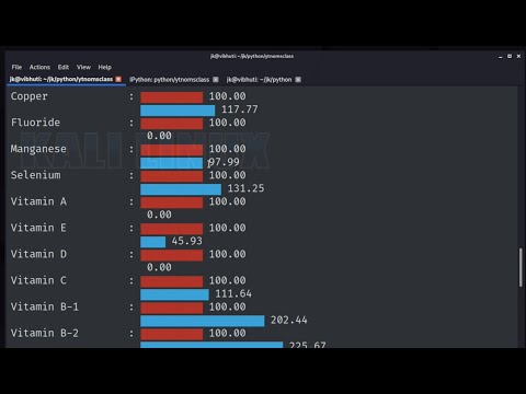 python - nutrition - noms - usda api - termgraph - coding for all