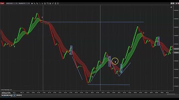 Brand New Ninjatrader 8 System - May 11th Inflation News Trades!