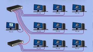 Tutorial Distributed Rendering con VRAY