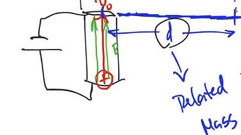 AP physics— crossed fields