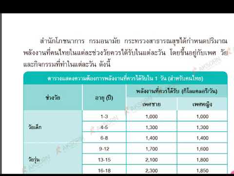 สัดส่วนอาหารและพลังงานจากสารอาหาร