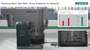 NETZSCH Planetary Mixer Type PMH - Slurry Production for Batteries