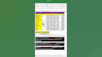 Use VLookup Function with Data Validation