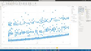 Adding a 3rd dimension to your scatterplot analysis